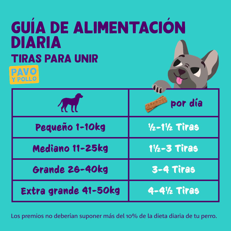 75 g Edgard & Cooper Tiras de Pavo y Pollo snack para perros, , large Imagen numero 6